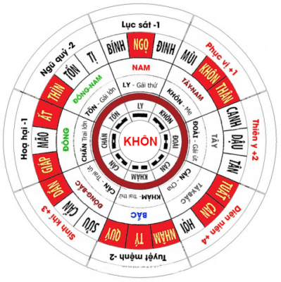Kinh nghiệm soi cầu âm dương chuẩn không cần chỉnh 2022 3 soi cau am duong 1